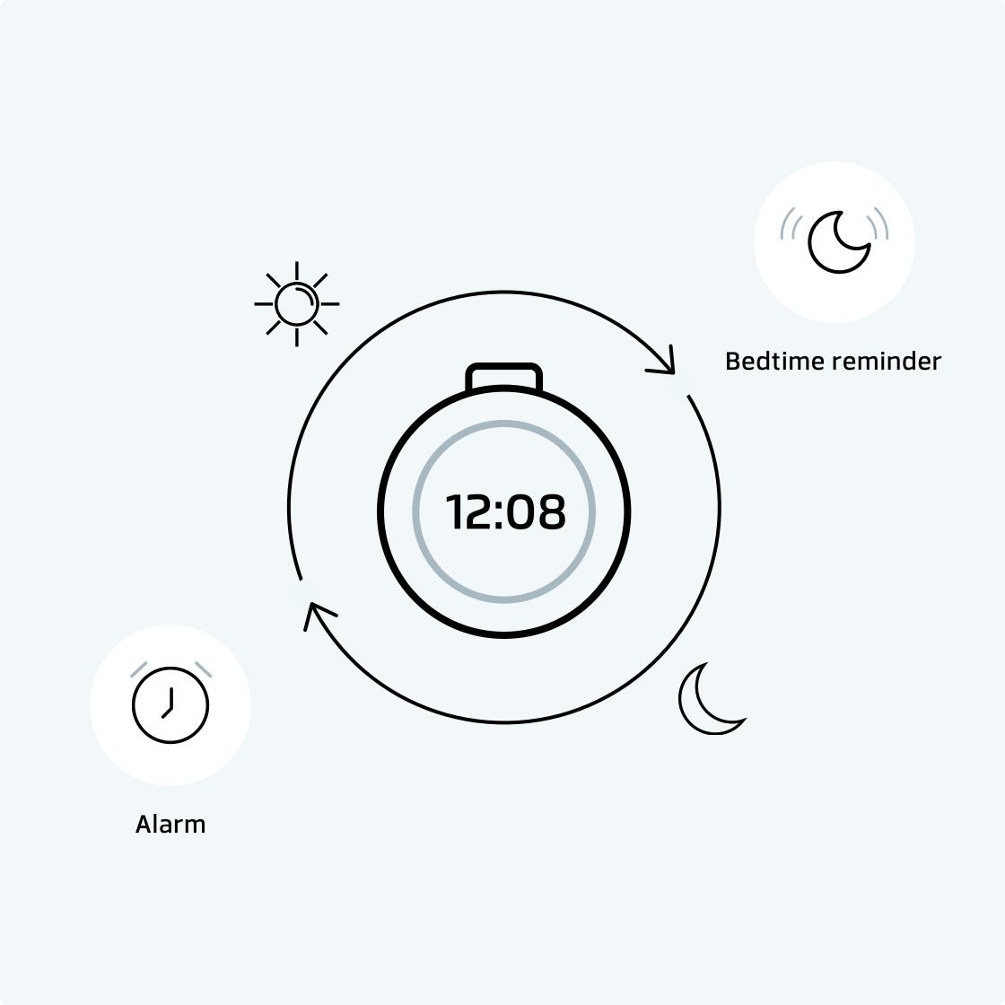 Maximize the benefits of sound sleep with our Bedtime reminder feature